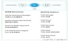 如何安全管理ImToken钱包中