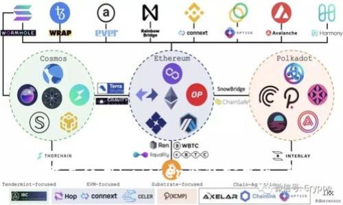 如何下载并使用imToken钱包安卓版:全面指南
