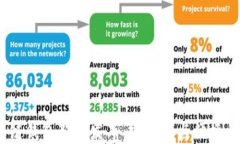 2023年区块链钱包新品发布