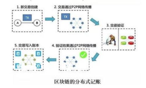 虚拟币钱包的安全性与可靠性:深入分析并为投资者提供指导