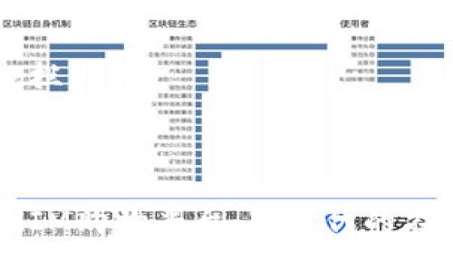 table
    tr
        th栏目/th
        th内容/th
    /tr
    tr
        tdIM购物平台：新时代的在线购物体验