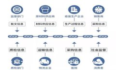 深入了解以太坊钱包与空