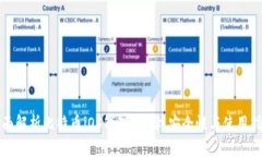 全面解析比特币iOS钱包：