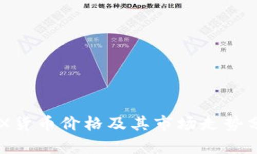 IMX货币价格及其市场走势分析