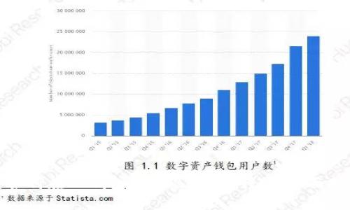 : 如何在IM钱包中实现无TRX转账?全面指南