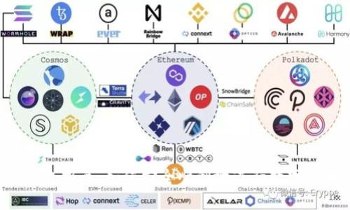 UPS比特币钱包报关:如何安全顺利地进行数字货币跨境运输