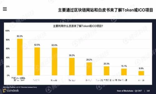 如何在imToken钱包中购买ETH:详细指南