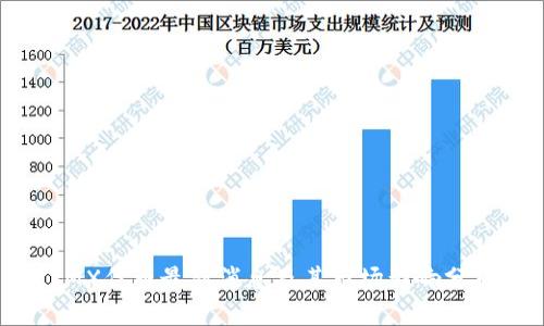 IMX代币最新消息及其市场影响分析