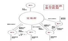 探索区块链TB钱包：安全、