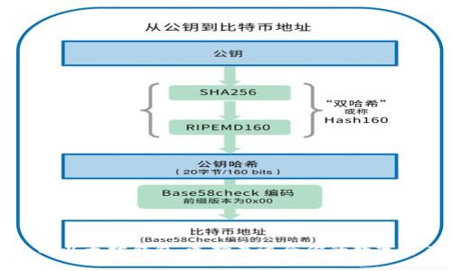 深入解析三种以太坊钱包:选择最适合你的数字资产管理工具
