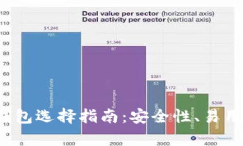 2023年最佳比特币钱包选择指南:安全性、易用性与功能性全面分析