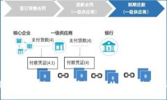 如何有效管理和缩小比特