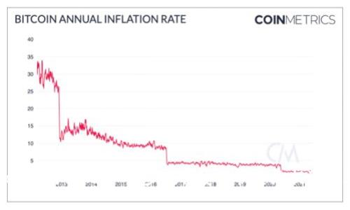 imToken如何提现:一步步教你安全快速地提取数字资产