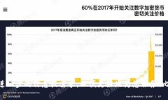看起来您提到的 “imtoke
