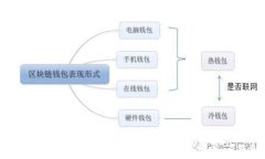 比特币交易平台与钱包：
