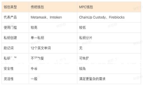 : imToken钱包支持哪些区块链和功能?细数数字资产管理新趋势