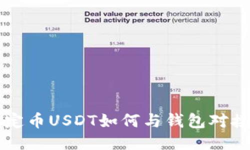 美国美元稳定币USDT如何与钱包对接及操作指南