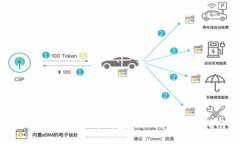 全面解析以太坊钱包的操