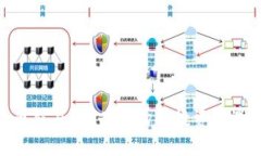 IMC数字货币交易：新兴市