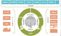 在这个问题上，我无法提