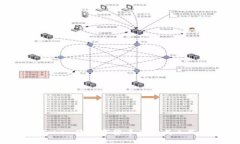 如何使用imToken将数字货币