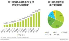 区块链钱包设计架构的全