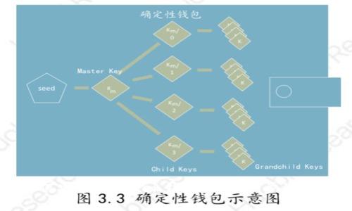 如何安装imToken钱包:一步一步的指南