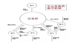 BRD钱包如何支持USDT的使用