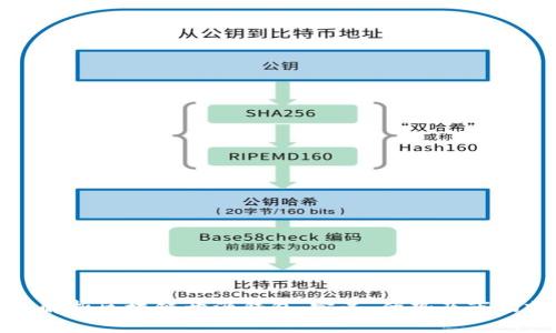 全面解析区块链开源钱包：定义、优势及市场前景