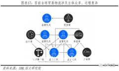 ImToken钱包支持的币种介绍