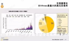 imToken提现教程：一步步教