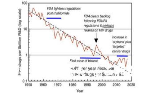 如何应对比特币钱包丢失：全面指南与应急措施