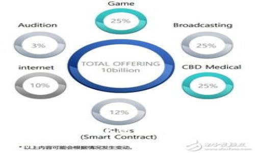 如何安全使用ImToken钱包,避免丢币风险