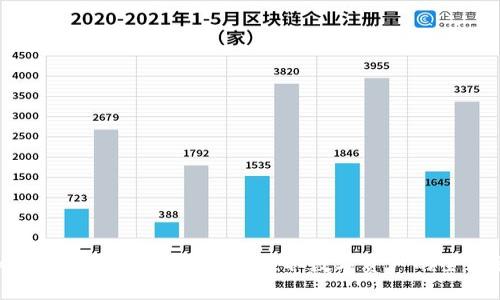 imToken钱包提现指南:轻松提取数字资产的全流程解析