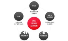 比特币钱包的种类与选择