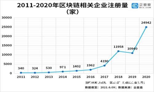 理解虚拟币钱包:苹果用户如何选择与使用
