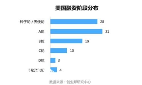 国产比特币硬钱包:安全、便捷、值得信赖的选择