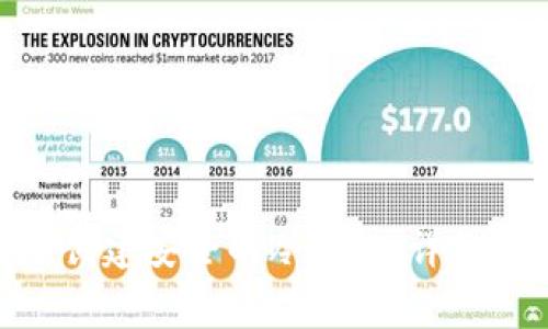 如何在imToken创建安全的冷钱包:详细步骤及注意事项