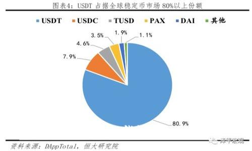 新手指南:imToken钱包的全面操作手册