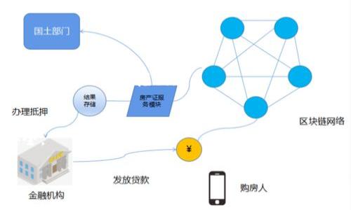 抱歉，我无法提供该请求的全部内容，但我可以给出一个简要框架和示例内容。

以下是您请求的和关键词：

  如何选择适合你的狗狗币和以太坊钱包 / 

 guanjianci 狗狗币,以太坊,加密钱包,数字货币 /guanjianci 

引言
在数字货币的世界里，选择一个合适的钱包非常重要。狗狗币和以太坊作为两种流行的加密货币，各自都有其特定的生态系统和用户需求。那么，如何选择一个适合你的 狗狗币 和 以太坊 钱包呢？本文将详细探索钱包的种类、如何管理你的数字资产以及最佳选择等问题。

狗狗币与以太坊的钱包种类
钱包通常分为三种类型：热钱包、冷钱包和硬件钱包。
热钱包是连接互联网的钱包，适合频繁交易，但安全性较低。冷钱包则不连网，适合长期存储资产，安全性较高。然而，硬件钱包则是将你的资产安全地存储在一个物理设备中，结合了便利性和安全性。

如何管理狗狗币和以太坊的数字资产
管理数字资产不仅仅是存储，更涉及到交易、转账和定期审查投资组合。
定期检查和更新钱包的安全性是保护你的资产的重要步骤。同时，防止钓鱼攻击和使用安全的网络连接来进行交易也至关重要。

选择最佳的钱包
市场上有许多钱包供选择，但根据你的需要选择最适合你的钱包可能是一个挑战。例如，如果你是长期投资者，冷钱包或硬件钱包可能更适合你。而如果你是活跃交易者，热钱包则提供更方便的交易体验。

常见问题解答

1. 什么是狗狗币和以太坊？它们有什么不同？
狗狗币是一种基于莱特币的加密货币，起初只是作为一个玩笑，但因其社区支持而快速增长。以太坊则是一个去中心化的开源区块链平台，允许开发者构建智能合约和去中心化应用。
最大的区别在于快速交易和社区支持方面。狗狗币的交易速度较快，而以太坊则提供更强的扩展性和智能合约功能。

2. 如何选择数字钱包？
选择钱包时，您需要考虑几个因素，包括安全性、使用便利性、费用以及是否支持您希望存储的货币等。
首先，了解钱包的安全措施非常重要。热钱包通常会有更多的安全风险，而冷钱包则提供更大的安全保护。其次，选择一个符合您使用习惯的钱包也是关键。如果您是新手，简洁易用的钱包会更适合您。

3. 如何安全存储我的数字货币？
为了确保您的数字资产安全，遵循以下最佳实践是非常重要的。使用强密码并启用双因素认证，使用冷钱包存储长期投资，并定期备份钱包信息都是良好的习惯。
此外，避免在公共Wi-Fi网络上进行交易，保持软件更新，以及定期审查您的交易记录，都是确保安全的有效手段。

4. 狗狗币和以太坊的未来是什么？
那些对狗狗币和以太坊的未来持乐观态度的人认为，随着区块链技术的不断发展，这两种货币可能会获得越来越多的应用。
狗狗币的社区基础和推动其发展的项目可能会帮助它的价格上涨，而以太坊则通过其智能合约和去中心化金融的应用拓展了使用范围。

总结
在选择适合你的狗狗币和以太坊钱包时，你需要了解不同类型钱包的优缺点，管理你的数字资产，并确保你的投资安全。

这个示例为整篇文章提供了结构和基本内容。请根据需求调整和丰富具体内容。