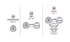 如何在ImToken中安全收取