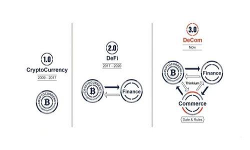 如何在ImToken中安全收取TRC20代币:教程与注意事项