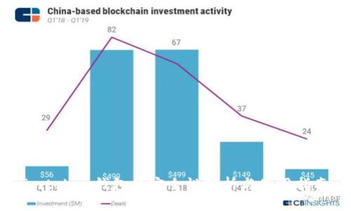 imtoken钱包的安全性分析与使用指南