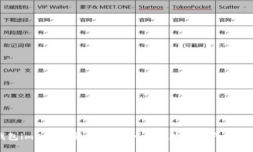 冷钱包imToken安全吗?深入解析数字资产的安全性