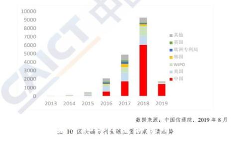 如何在苹果手机上下载和使用imToken钱包