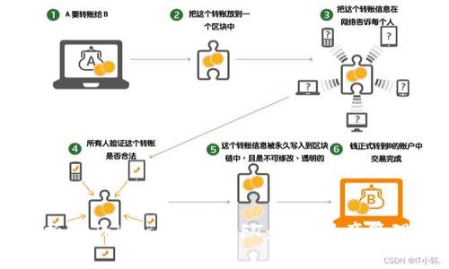 全面解析imToken钱包与NFT:数字资产管理的未来