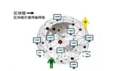 全面解析imToken钱包与NFT：