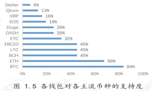 imToken钱包买币全攻略:简单易懂的购买流程与注意事项