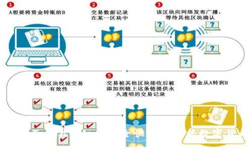 在imToken中如何安全快速地出售数字货币