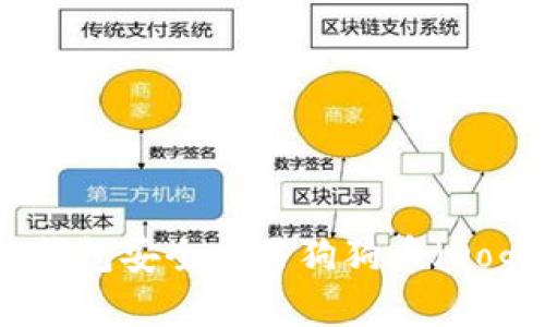如何利用ImToken钱包安全交易狗狗币(Dogecoin)的终极指南